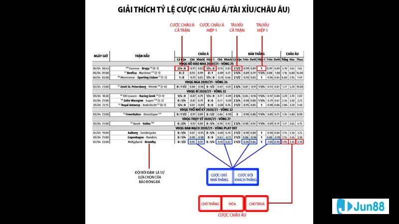 Tiền thưởng khi thắng phân nửa